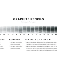 Derwent Graphic Pencils – Assorted Grades