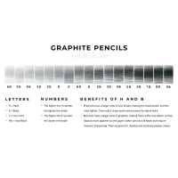 Derwent Graphic Pencils – Assorted Grades