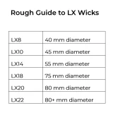 Candle Wick Guide
